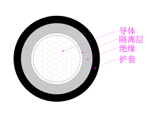 額定電壓3kV及以下乙丙橡膠絕緣氯磺化聚乙烯橡膠護套軌道交通車輛用電纜