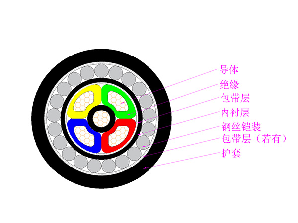 額定電壓0.6/1kV聚氯乙烯絕緣電力電纜