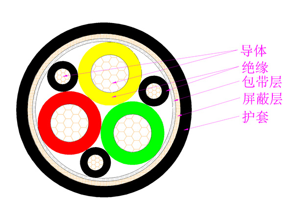 額定電壓0.6/1kV變頻器用主回路電力電纜