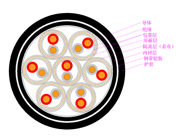 電子計算機(jī)（包括DCS系統(tǒng)）用対絞屏蔽控制電纜