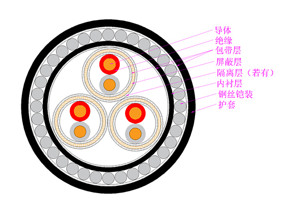 耐高溫型電子計算機(jī)用対絞屏蔽電纜