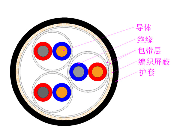 補(bǔ)償電纜