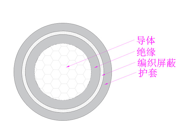 耐高溫安裝線